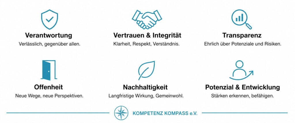 Werte Kompetenz Kompass